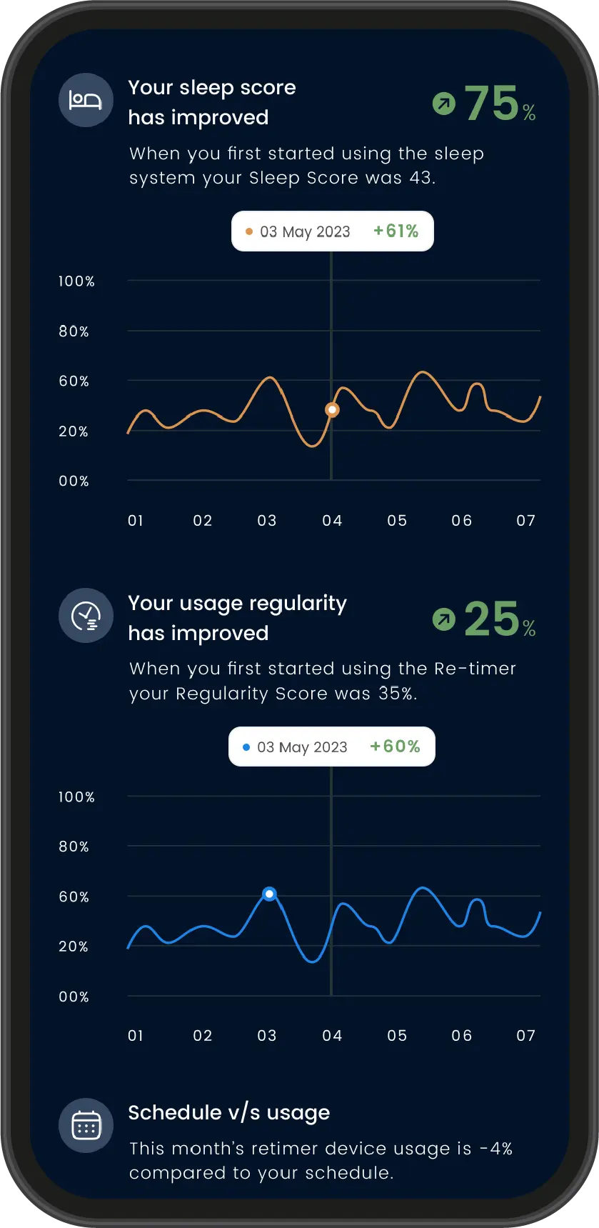 retimer app
